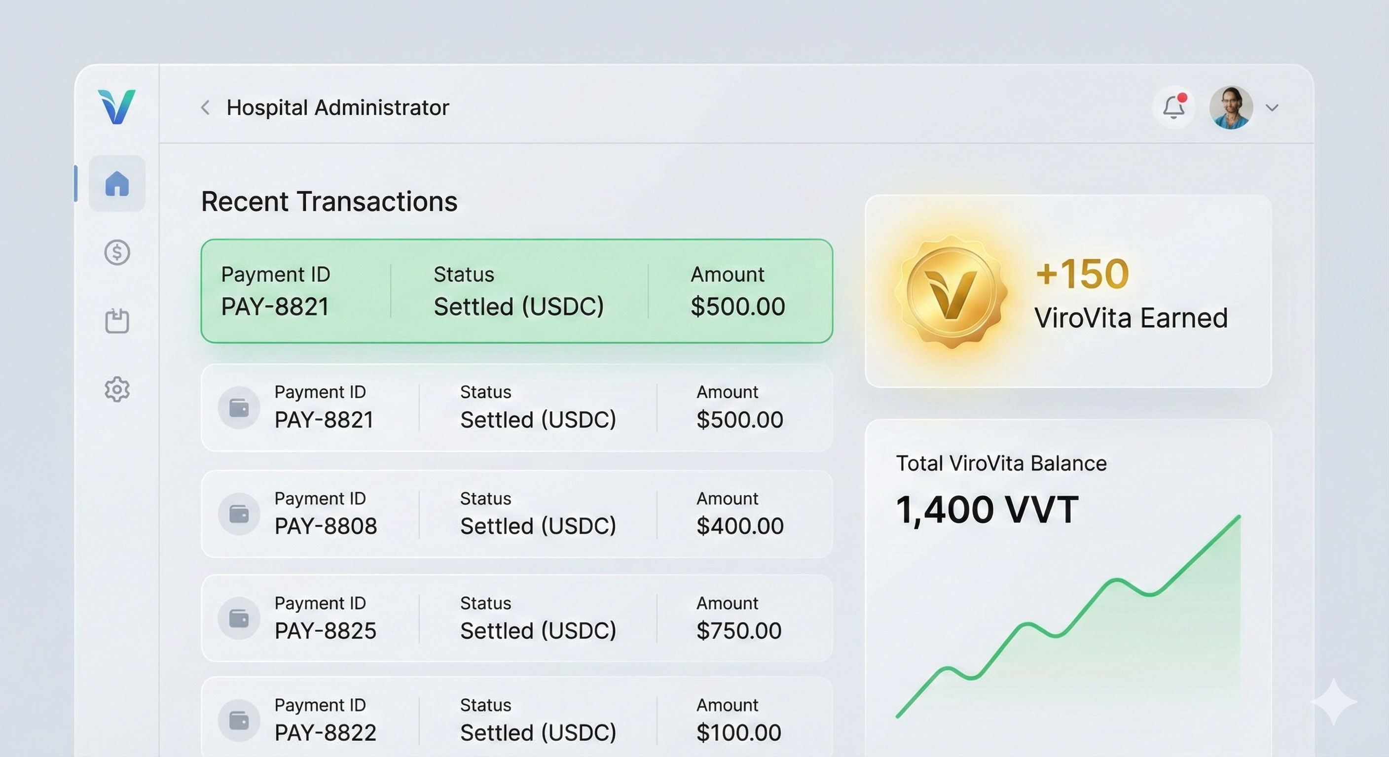 Funds & Reconciliation